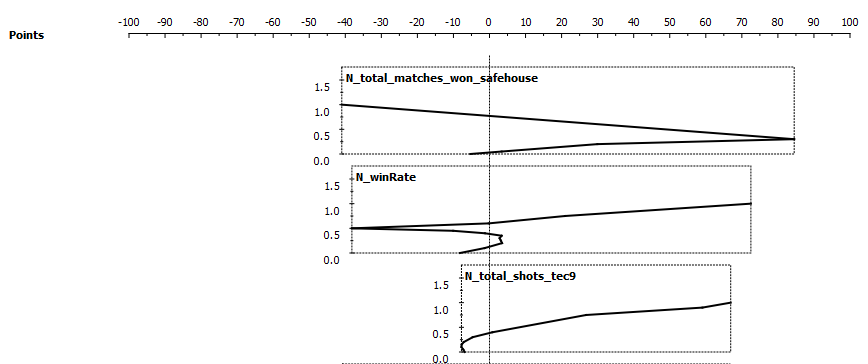 Bayesian Classifier Stats