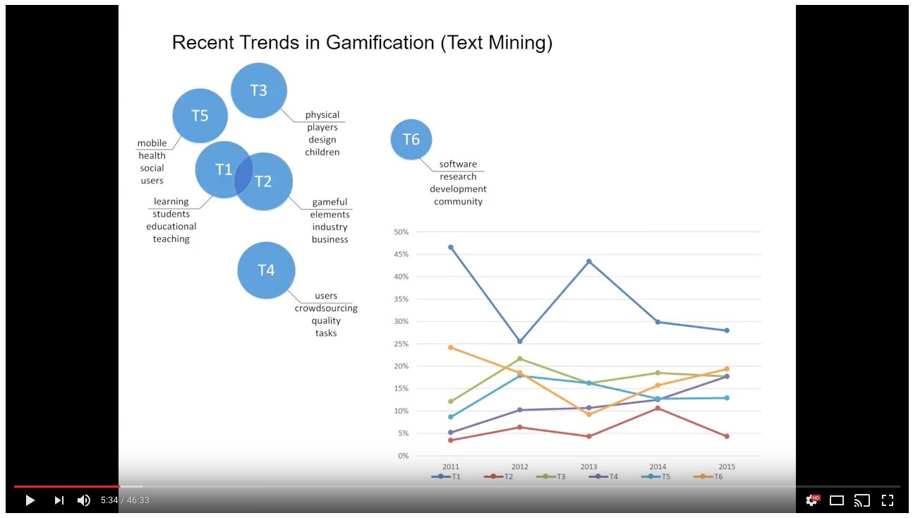 Figure: Screenshot from a Video Lecture on Gamification