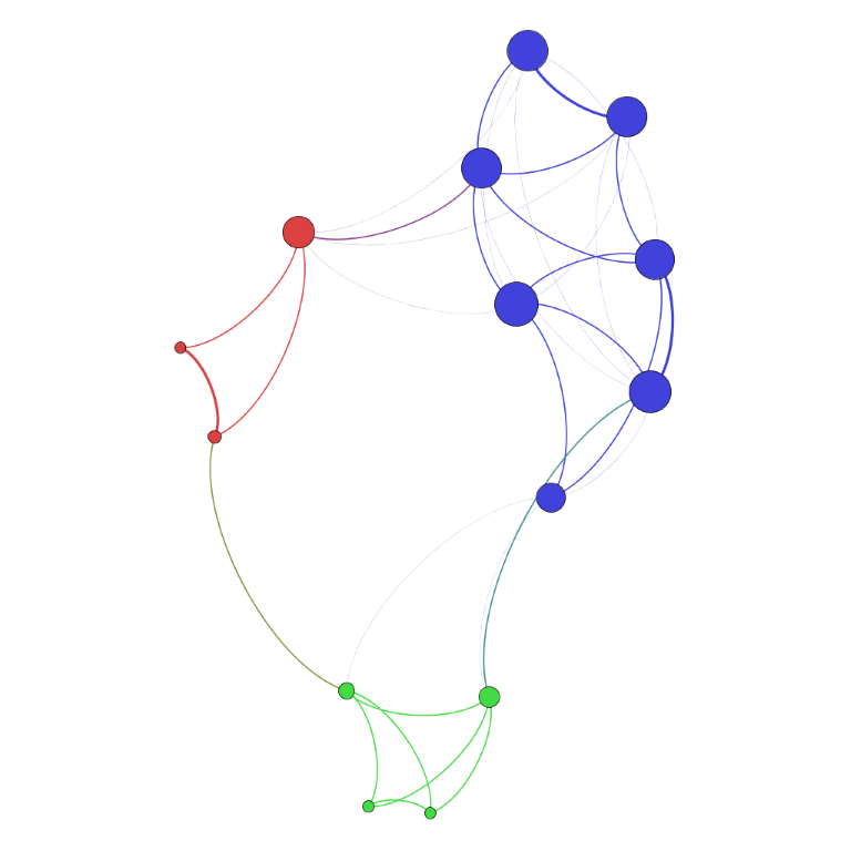 Figure: A Small Social Networkl